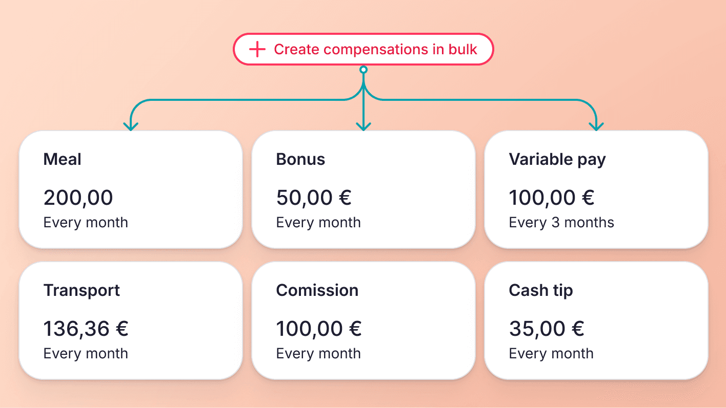 Create additional compensation in bulk