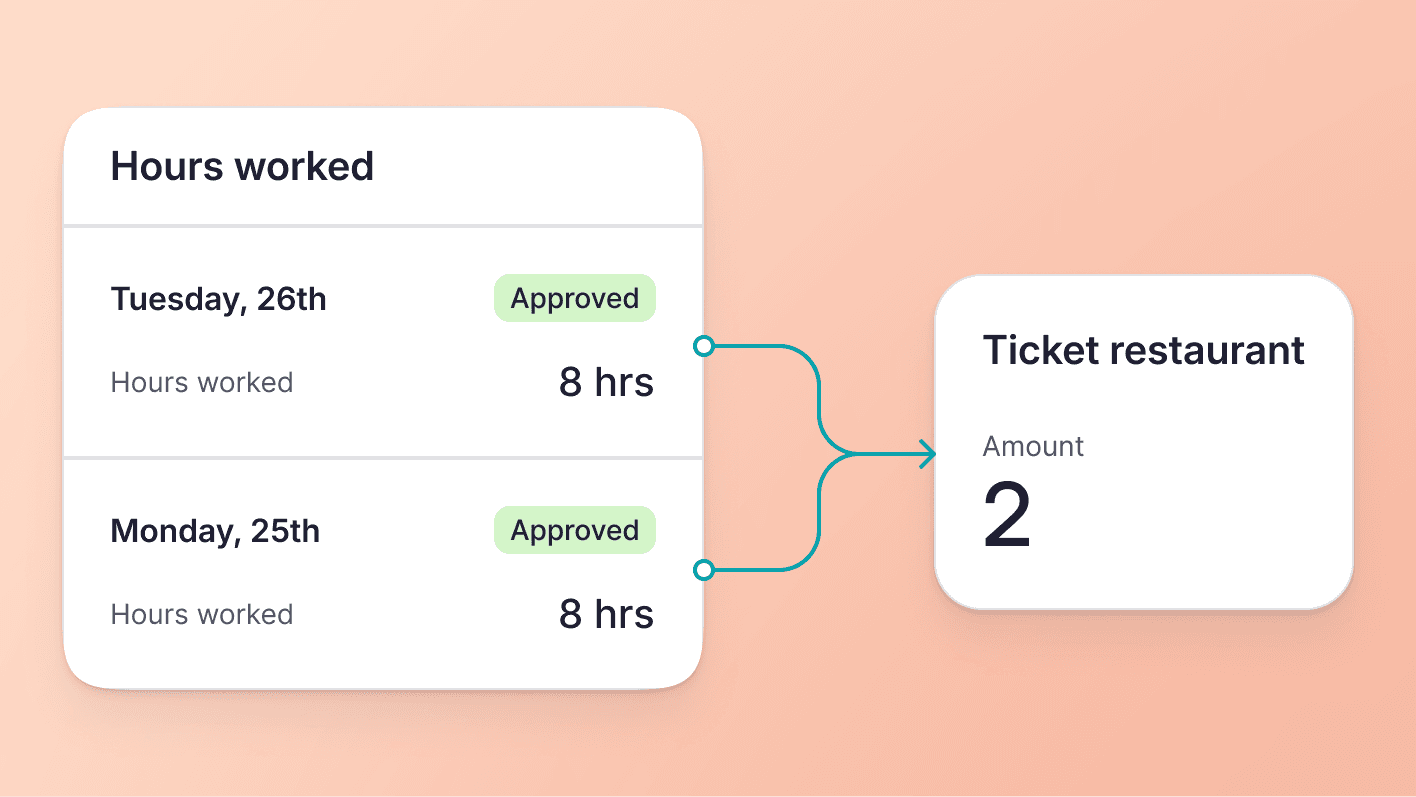 Customise meal voucher conditions