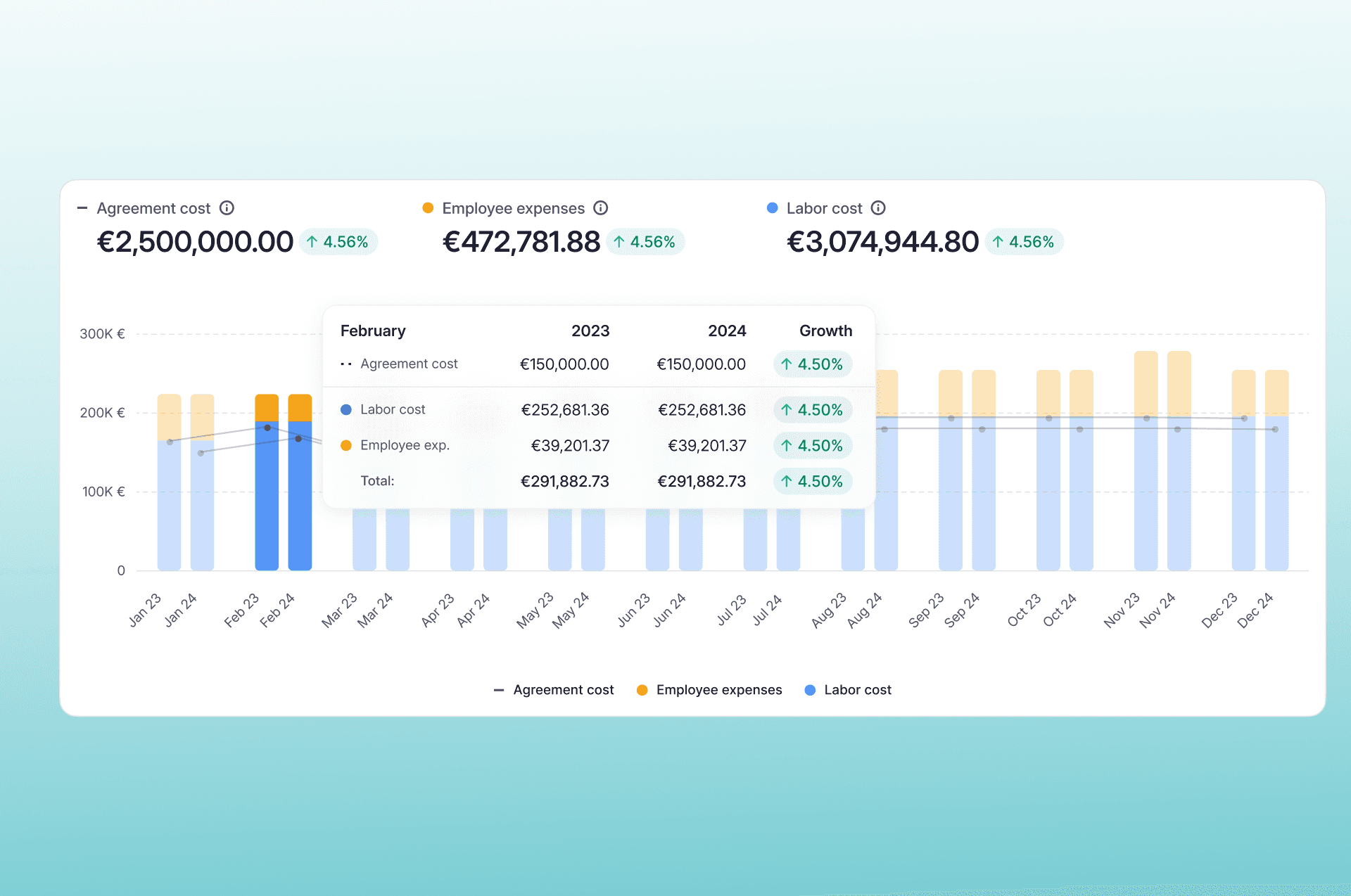 Compare trend analytics and reporting