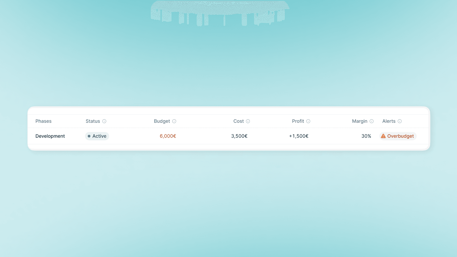 Track profit by phases, not just projects