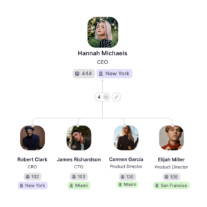 Factorial's org chart 