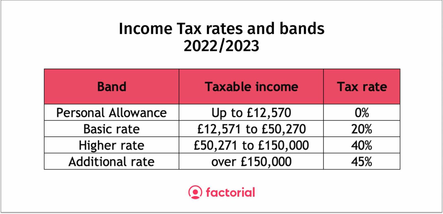 Uk Income Tax Rates 2024 2024 - Vyky Regine