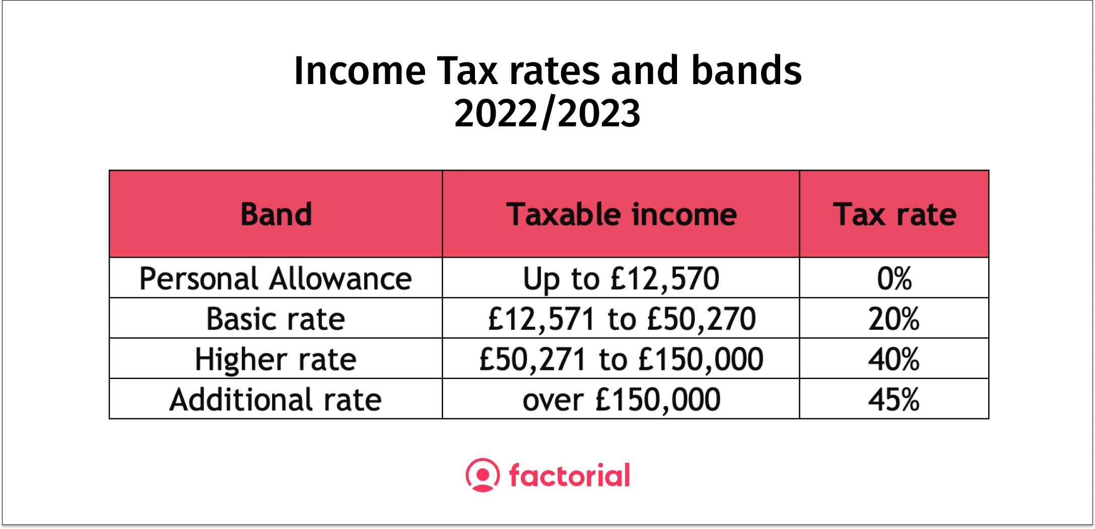 List of Tax Codes UK and What They Mean Factorial