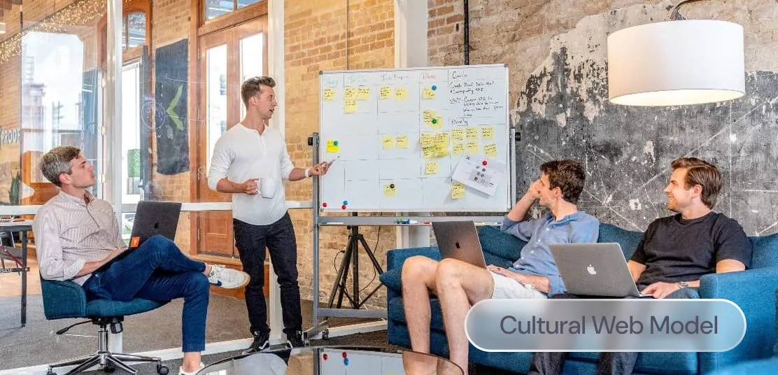 A group of employees around a whiteboard, with the label: Cultural web model