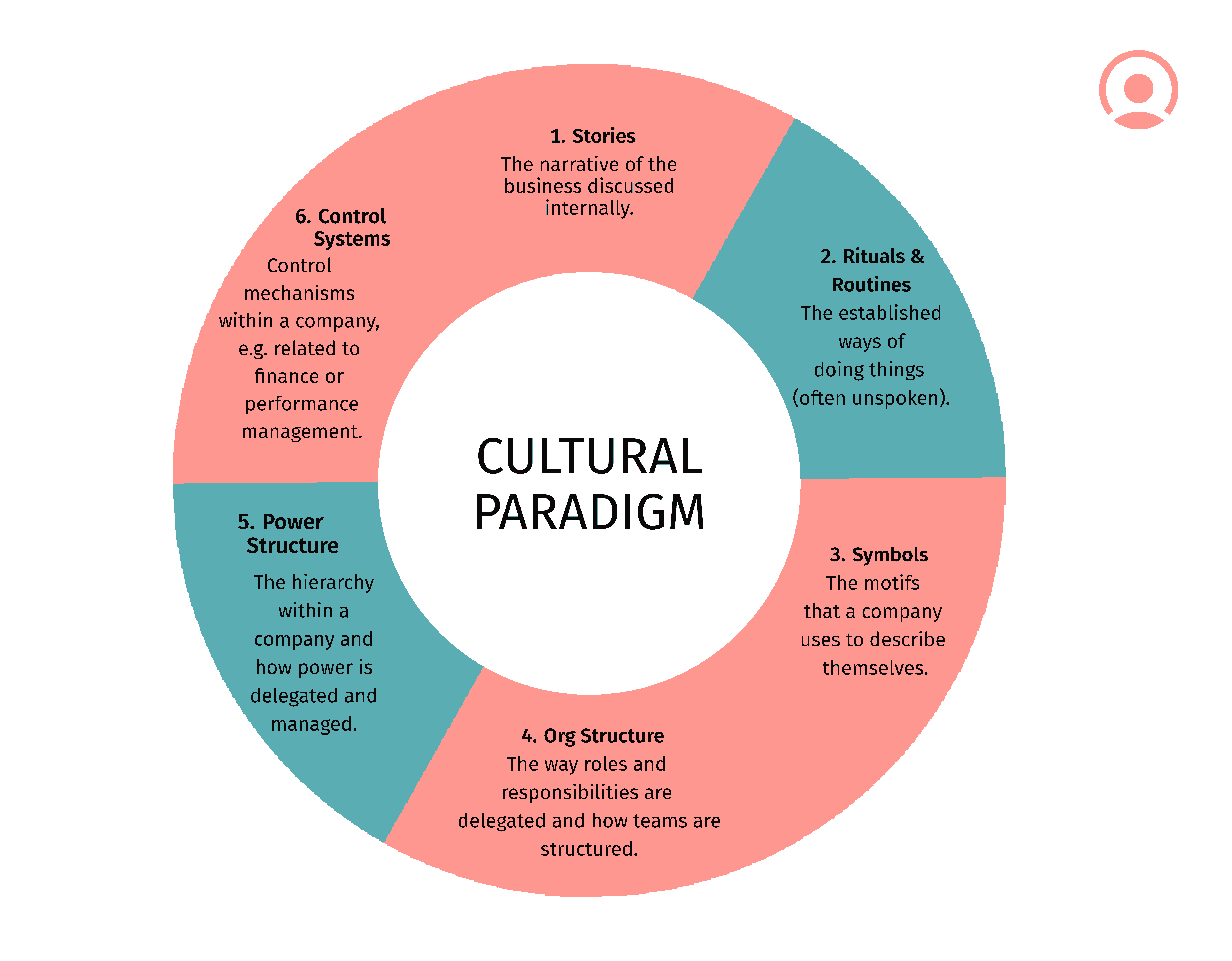 cultural paradigm infographic