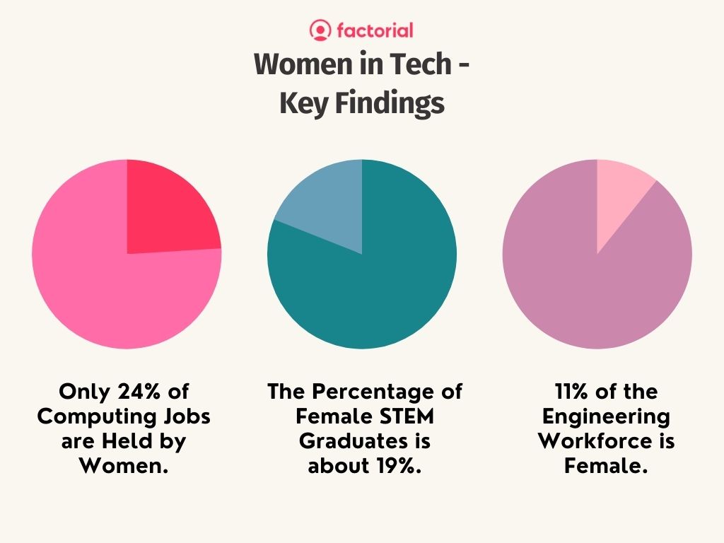 women in IT Recruitment