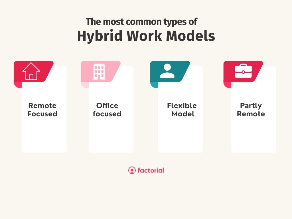 hybrid working models