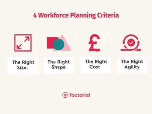 Workforce Planning: 5 Step Guide for HR Managers - Factorial