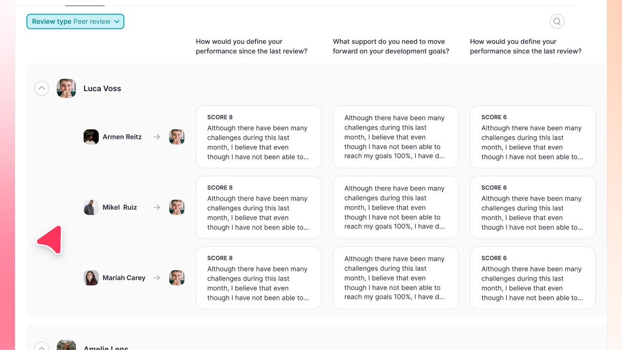 employees giving feedback about themselves and others during self evaluation and performance reviews