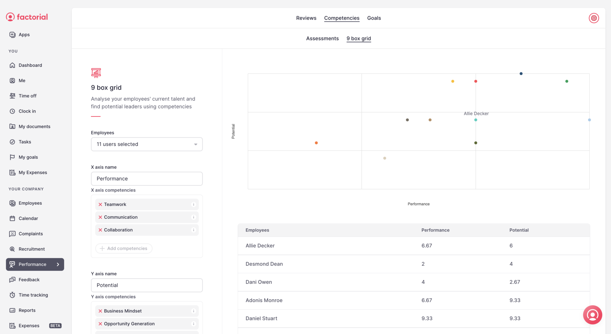 Box Grid Explained Free Template Factorial Hr