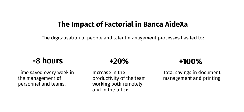 banca-aidexa-factorial