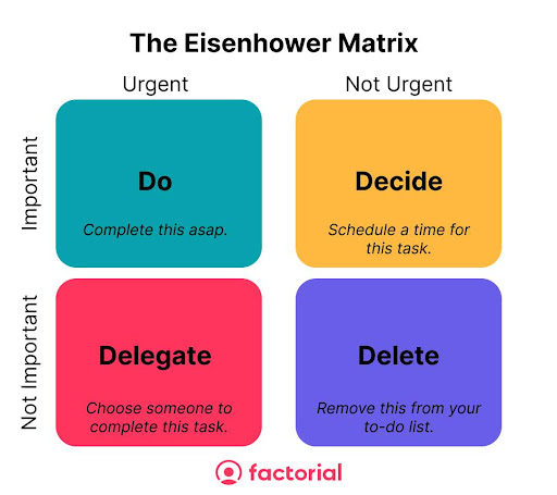 tips for effective workload management eisenhower matrix