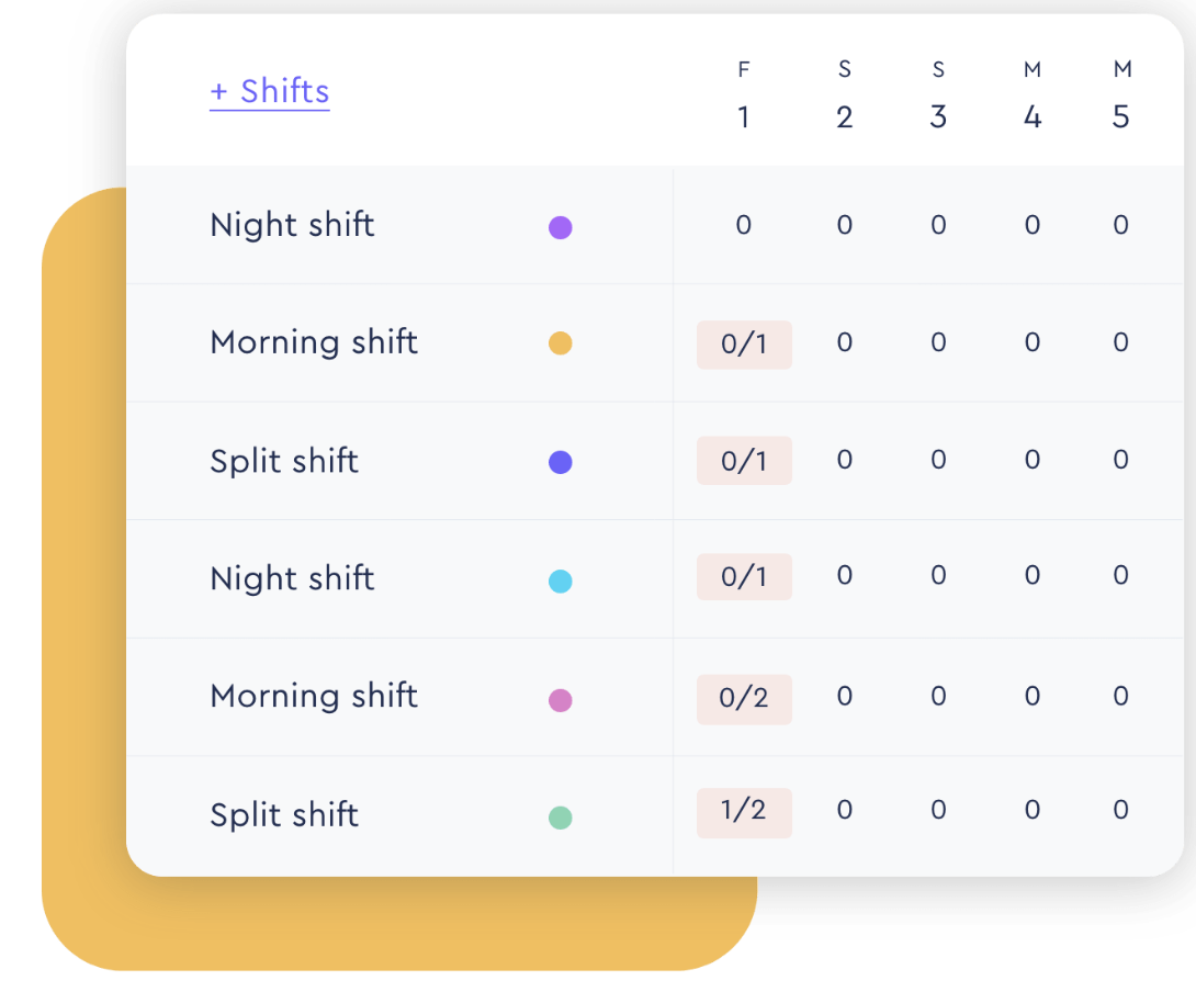 Top 11 Rota Management Software of 2025 | Factorial