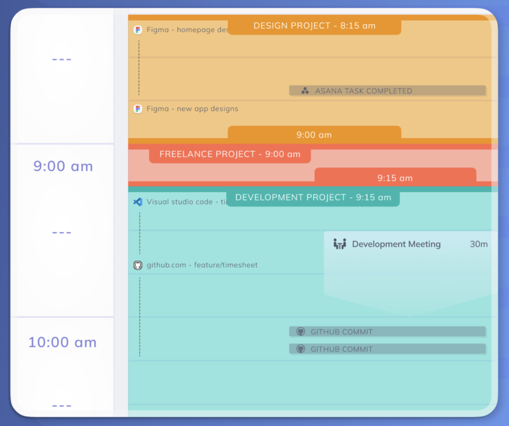 rescuetime time tracking 