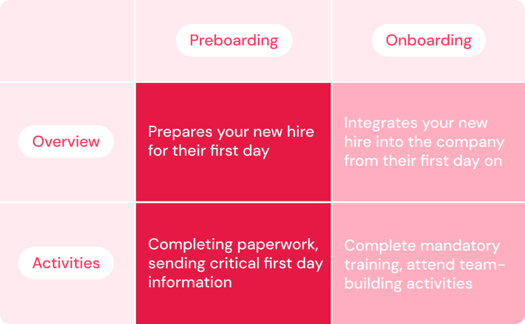 What is preboarding? And how is it different from onboarding?
