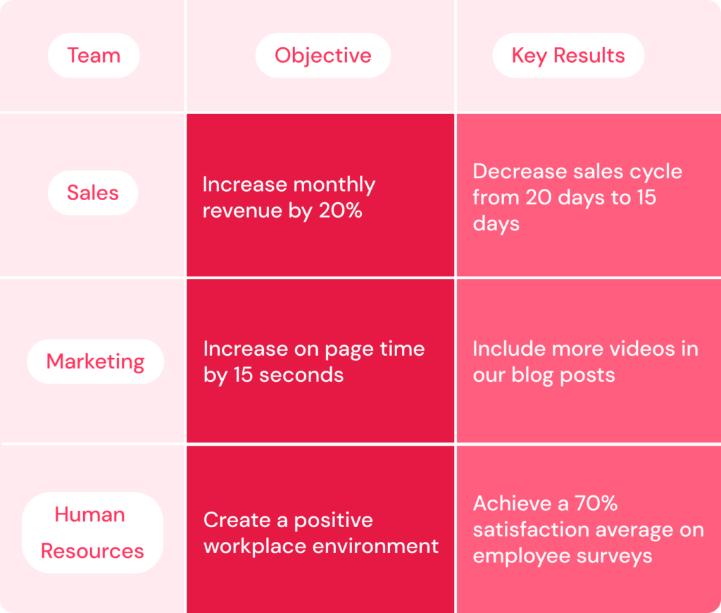OKR Examples to Inspire Managers