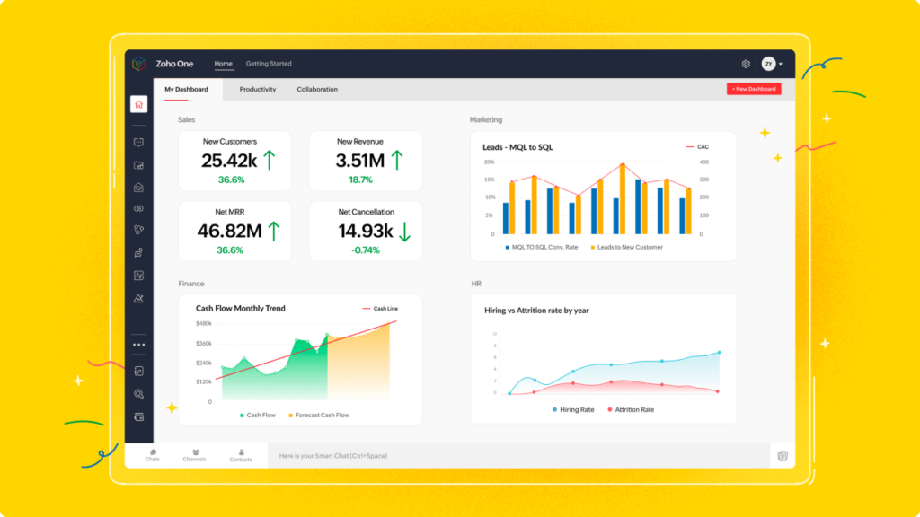 top small business management software zoho one dashboard