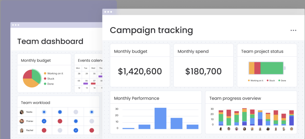 monday.com dashboard for construction software