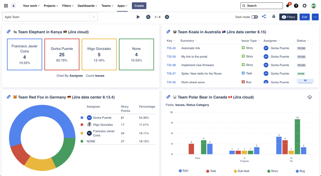 Jira dashboard top construction business management software