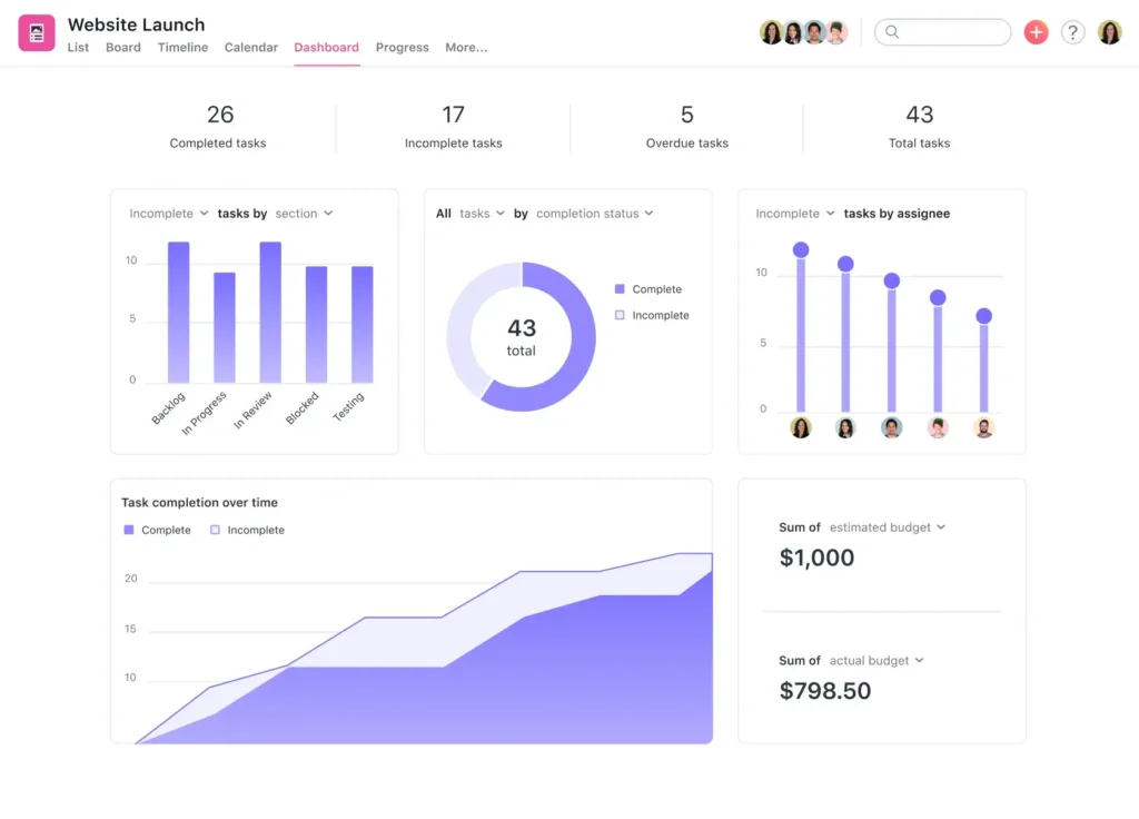 Project management software for construction asana dashboard
