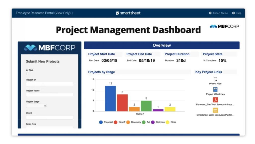 Project management for construction smartsheet dashboard