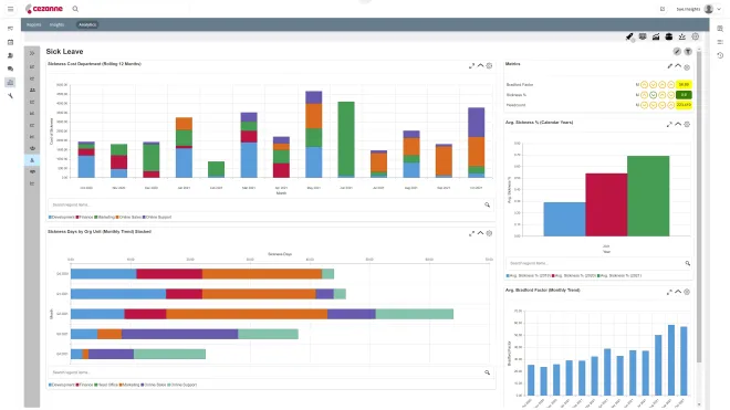 Cezanne-HR-dashboard