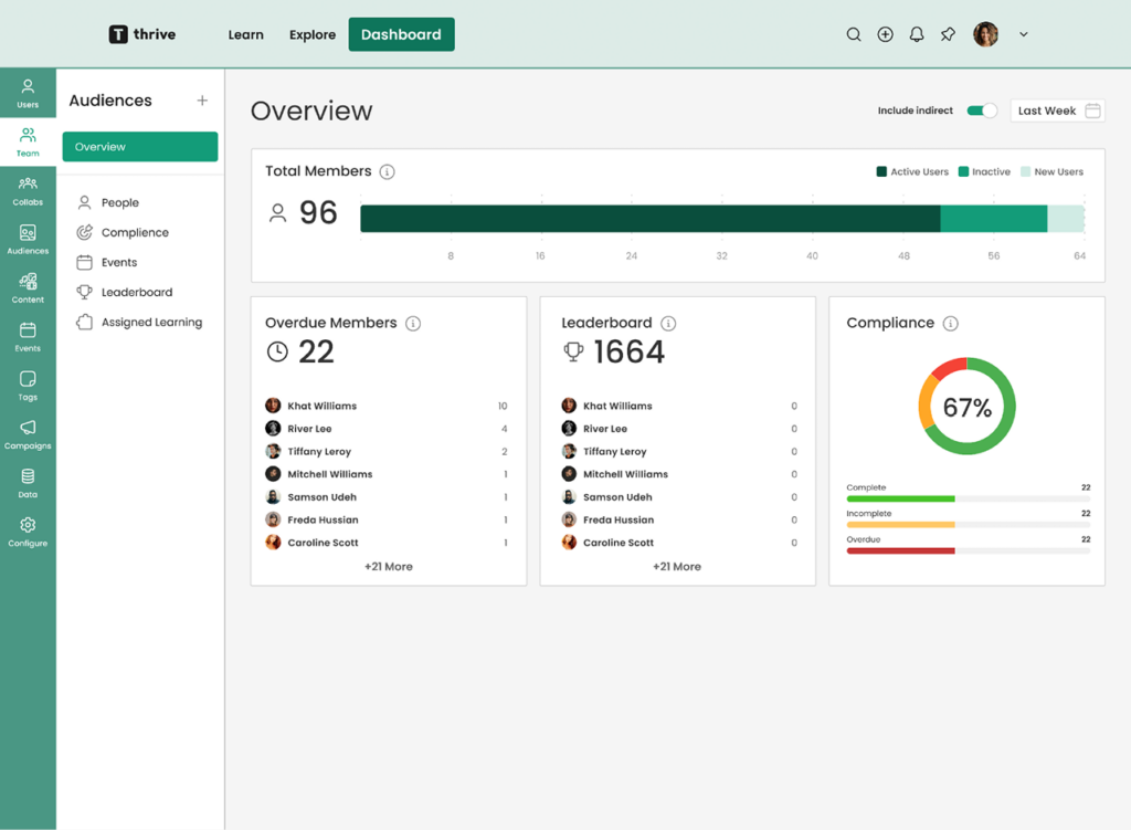Thrive learning dashboard
