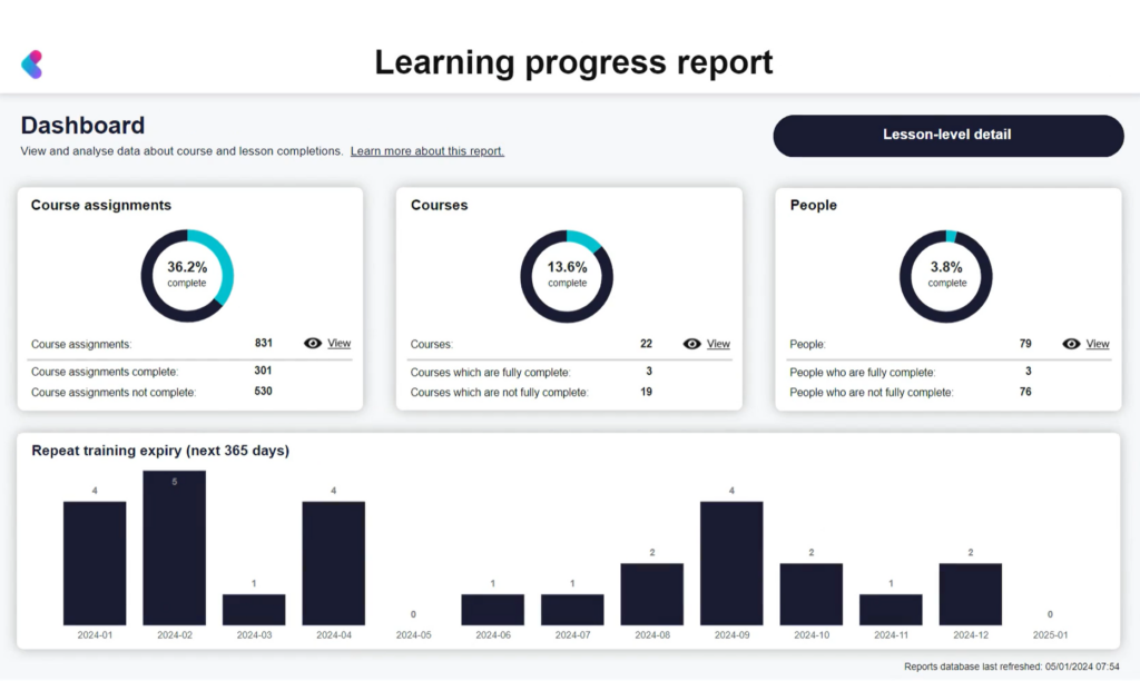 Kallidus learn dashboard