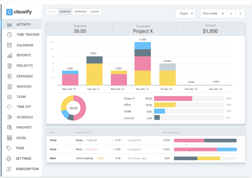 Clockify time tracking dashboard