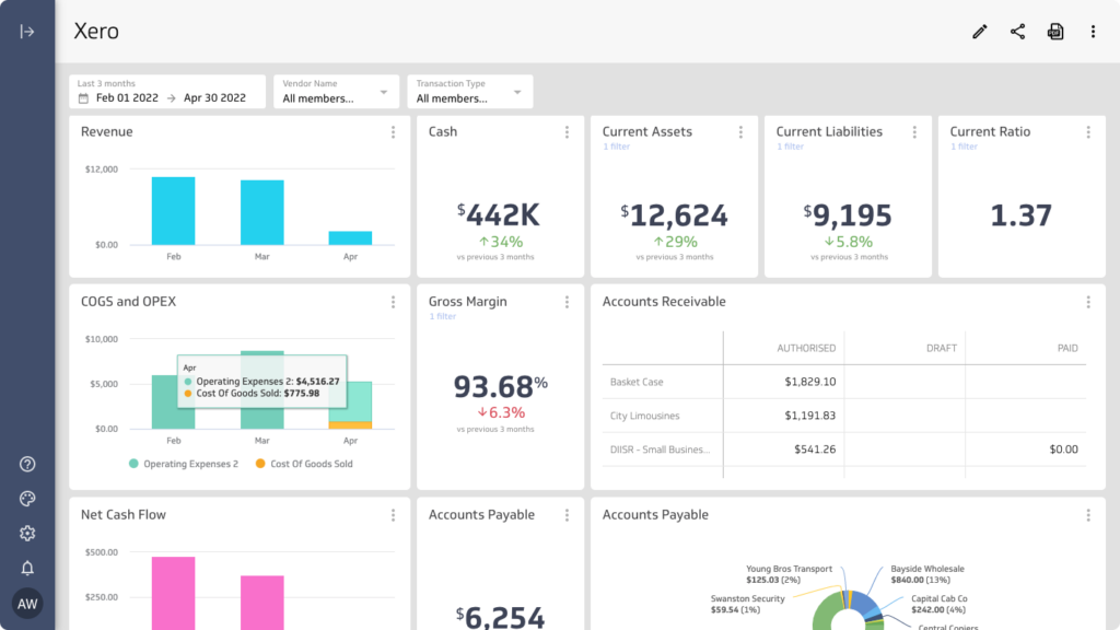 Xero payroll dashboard