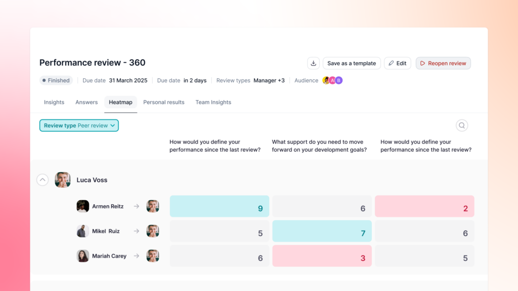 The best performance management software for UK employers in the hospitality industry