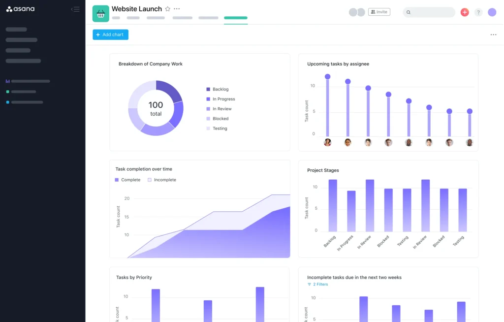 Asana's dashboard for project management 