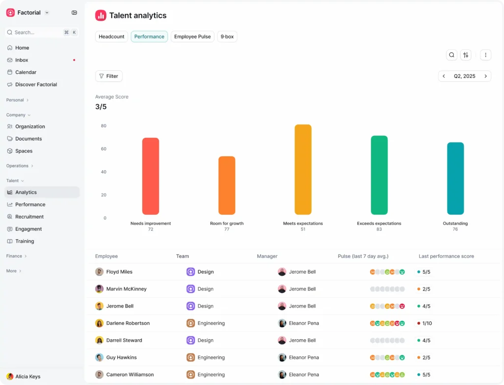 A dashboard in Factorial's employee performance module