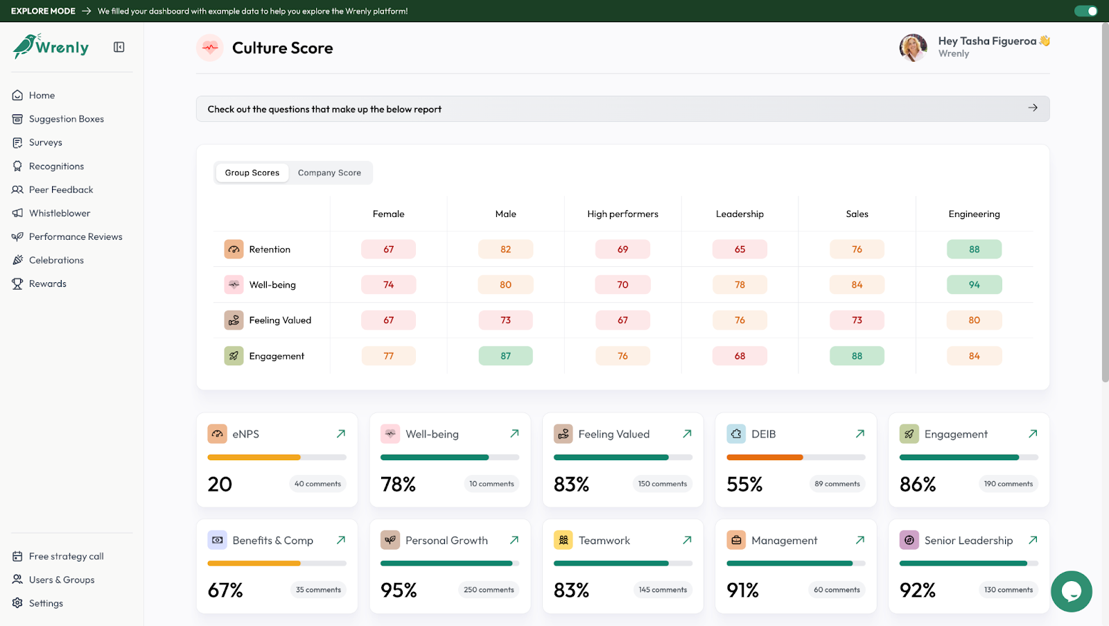 culture amp dashboard