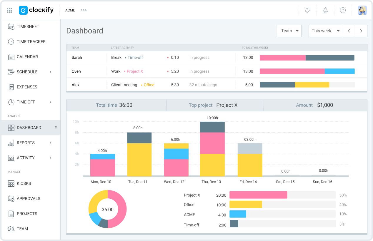 clockify time dashboard