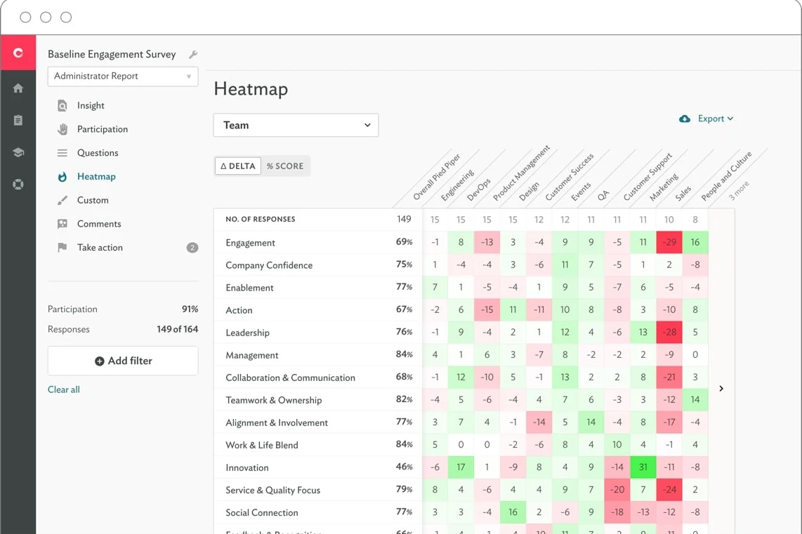culture amp performance management
