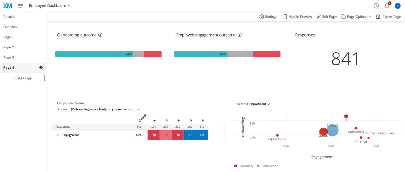 employee journey analytics dashboard qualtrics