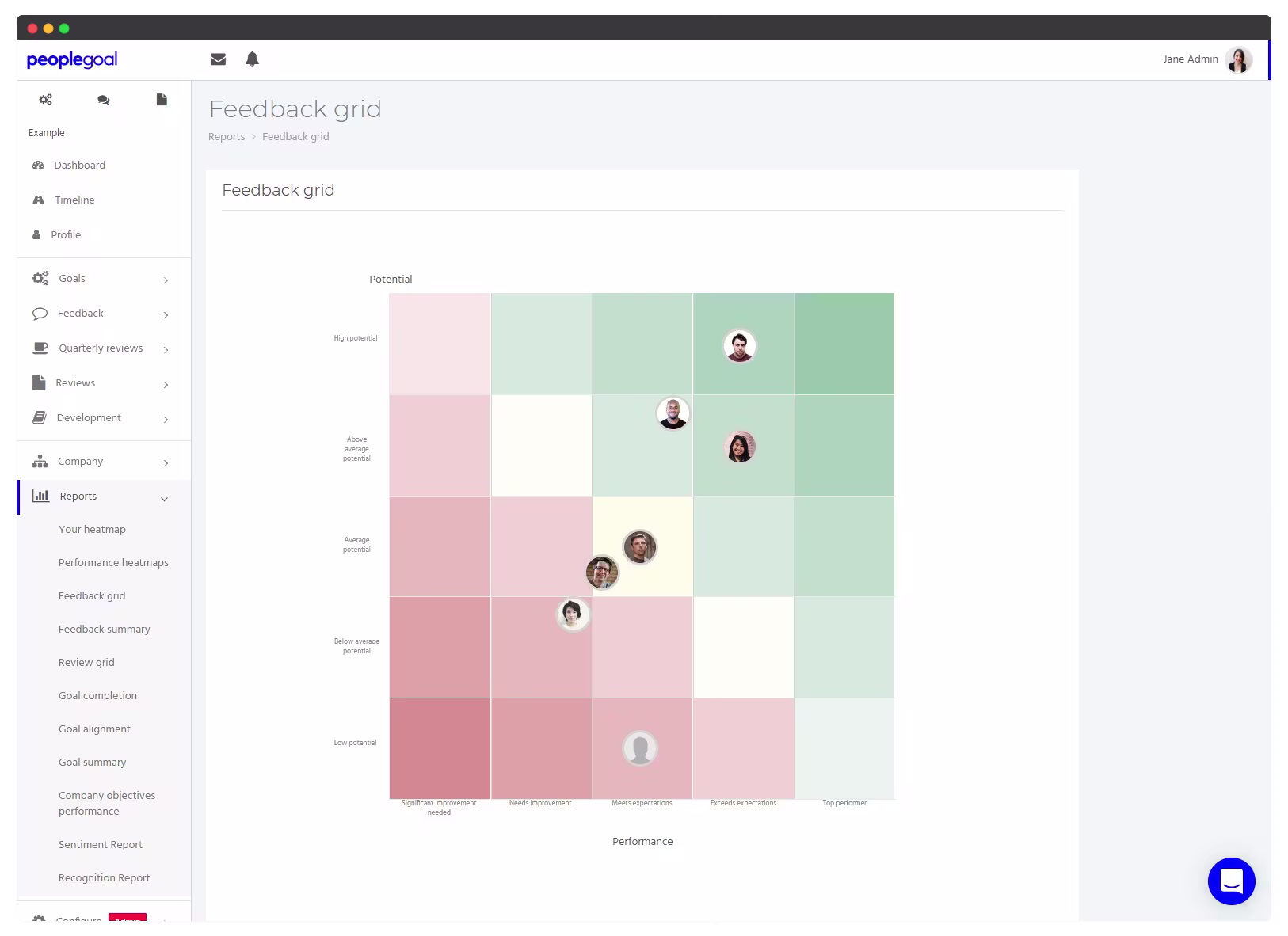 peoplegoal performance grid