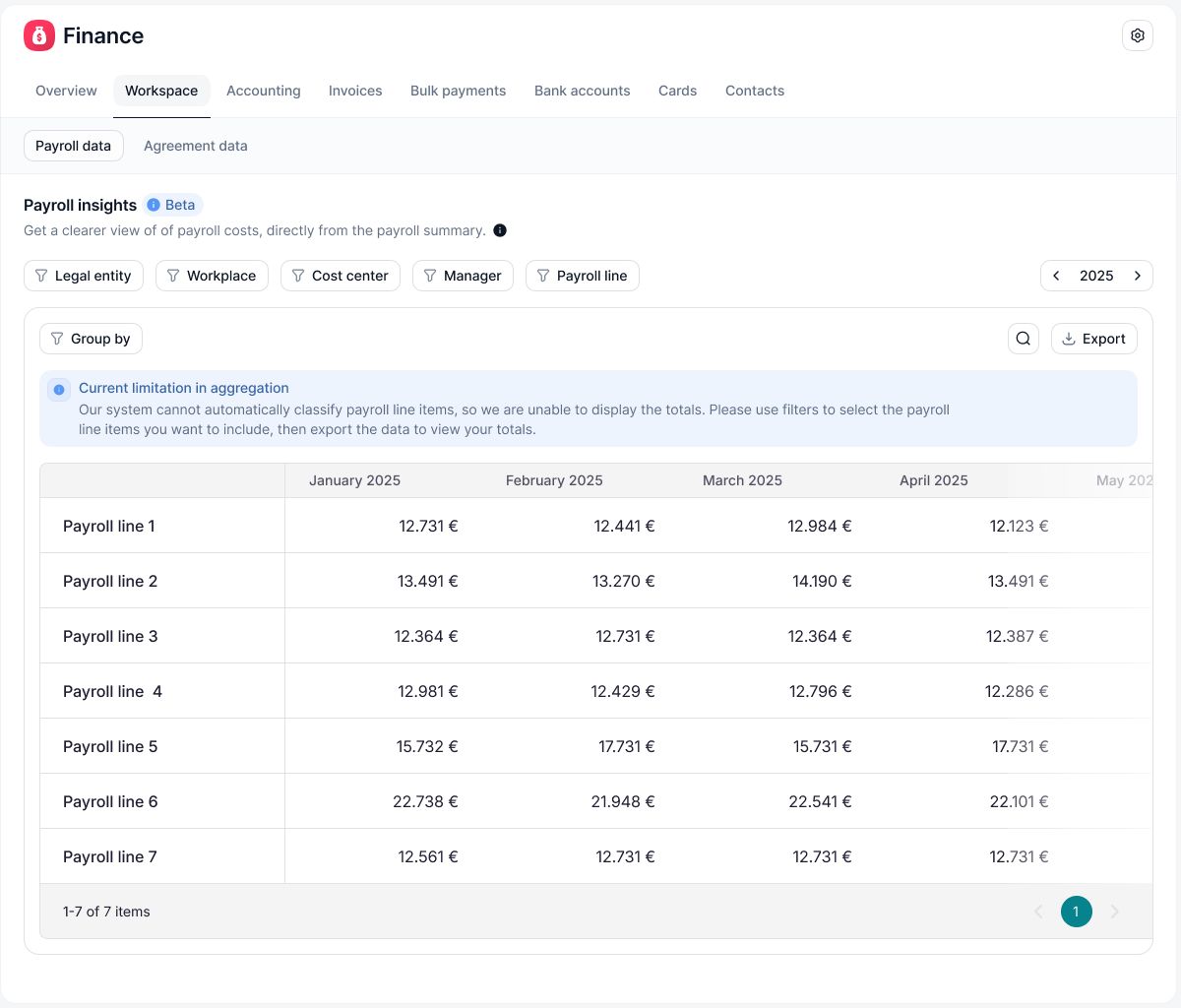example of a dashboard for payroll analytics