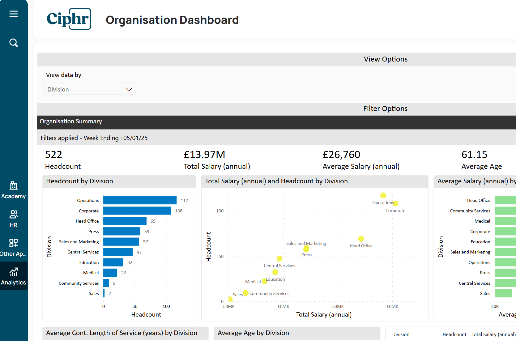 dashboard of ciphr showing numbers